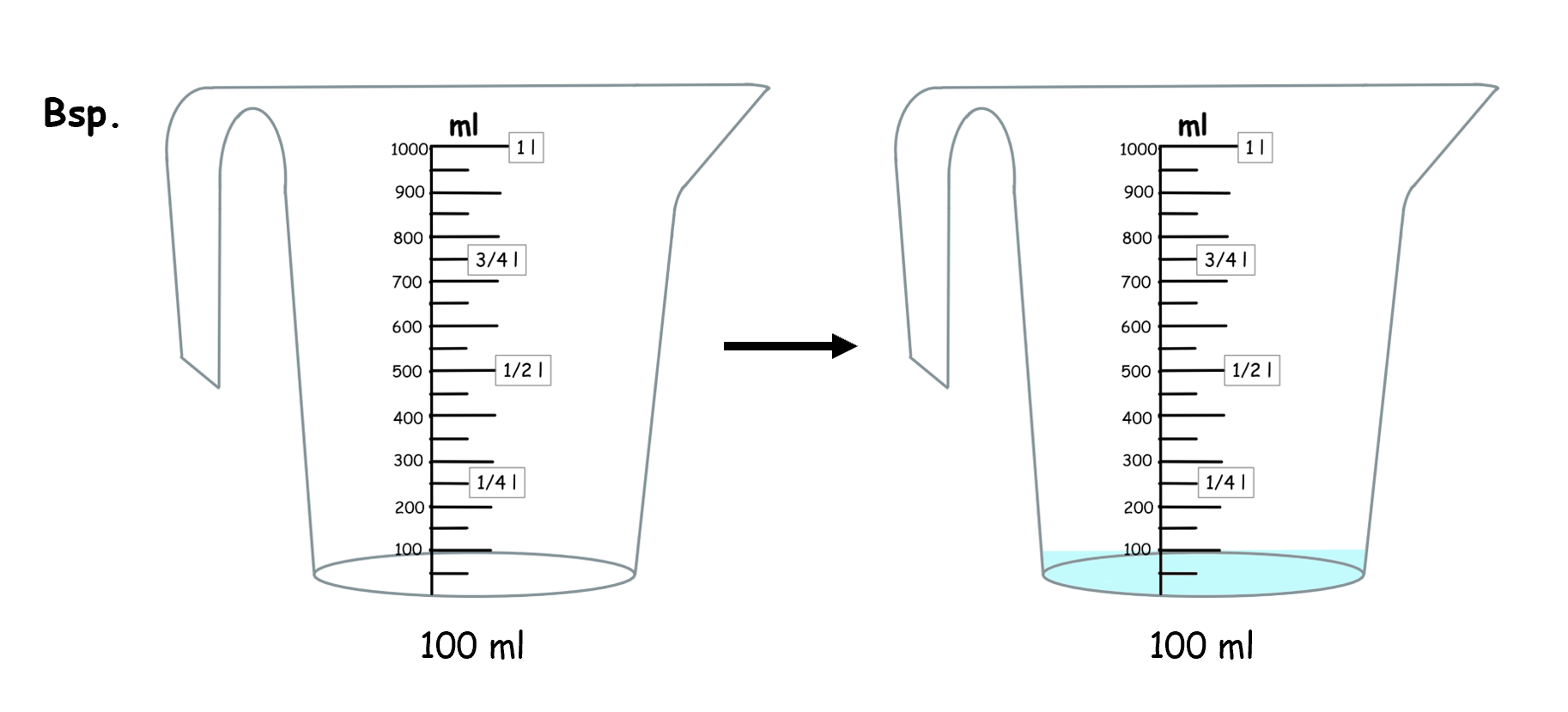 Lernpfad Rauminhalt Liter Und Milliliter Lernpfade Seite 4