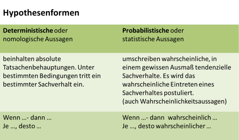 Hypothesenbildung – Promotion Am IMS