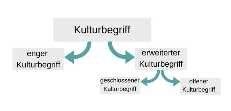 Memes und Kultur – MEMEKULTUR